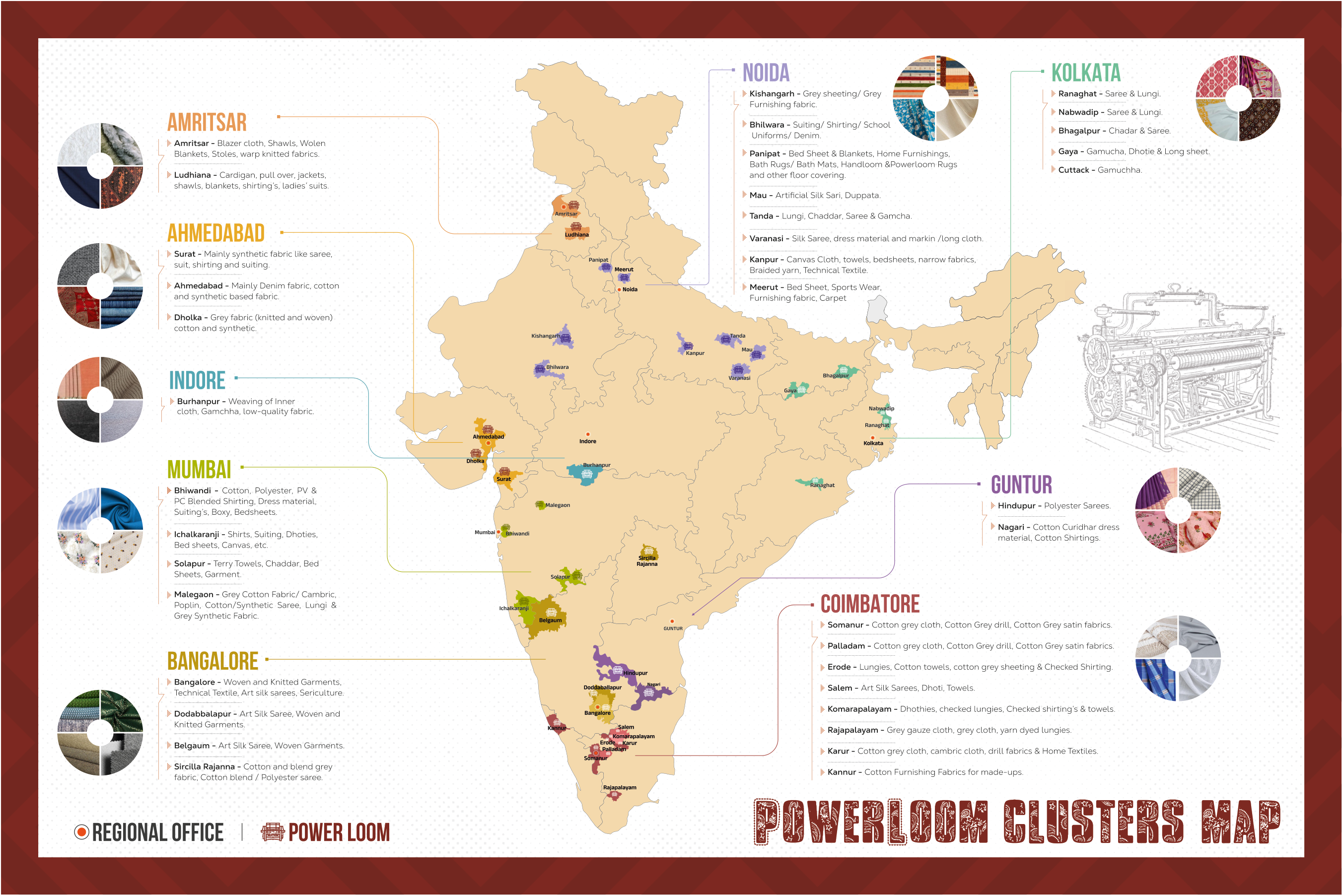 Powerloom Clusters Map